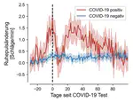 Are breakthrough infections milder on average?