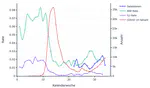 Covid-19 & Fever Detections