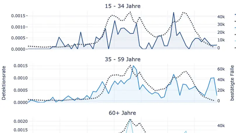 Detections compared