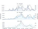 Detections compared