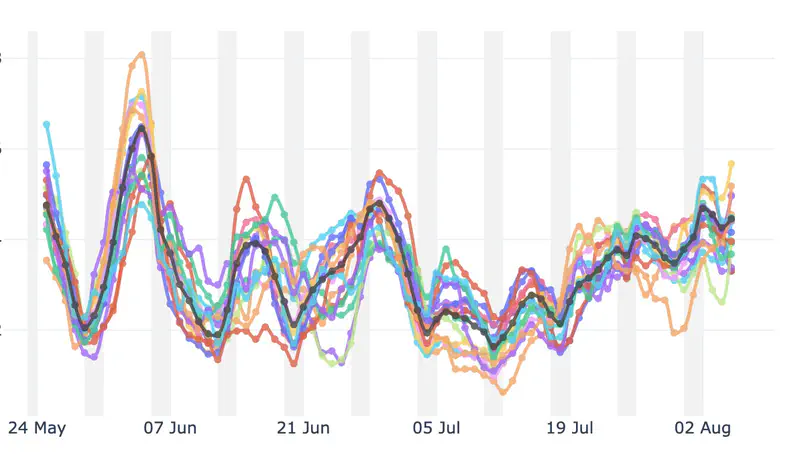 Fever curves by federal state