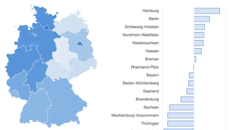 Demographics of the donors in the 'Tests, symptoms and living situation' study