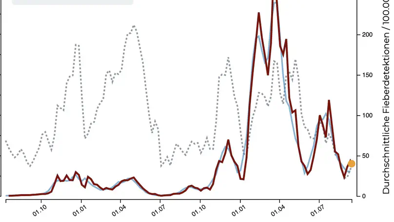 The Fever Monitor