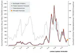 The Fever Monitor