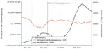 IFG Inquiry: How much do data donors trust the German government in handling the pandemic?