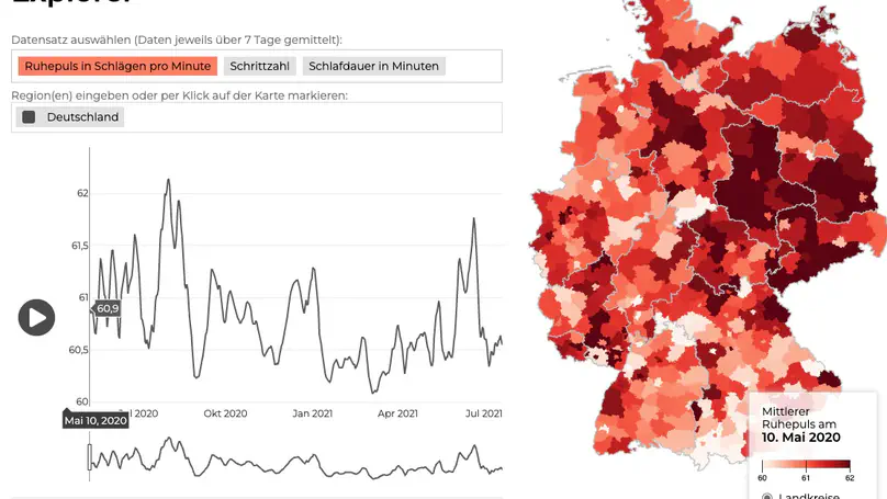 Two years of data donation: The Vital Data Explorer