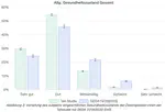 Vergleich der Spender:innen in der Teilstudie „Tests, Symptome und Lebenssituation“ mit anderen Referenz-Studien