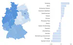 Demographie der Spender:innen in der Studie „Tests, Symptome und Lebenssituation“