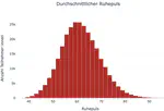 Der Puls der Nation