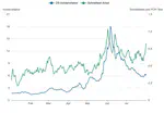 Reicht zuhause testen aus? Schnelltests und die Teststatistik