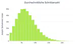 Schritt für Schritt